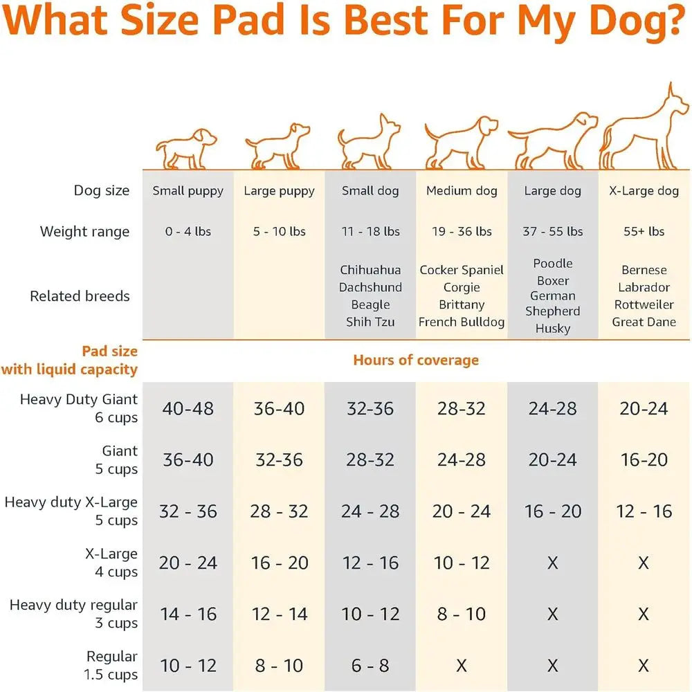 X-Large 5-Layer Quick-Dry Potty Pads for Dogs and Puppies, 28x34 Inches, 25-Pack, Blue & White